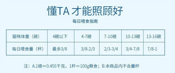 Natural Balance 天衡宝 健乐系列 鸡肉三文鱼全阶段猫粮 6.8kg包装设计欣赏 (图3)