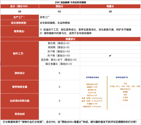 ZIWI 滋益巅峰 牛肉全阶段猫粮 1kg包装设计欣赏 (图1)