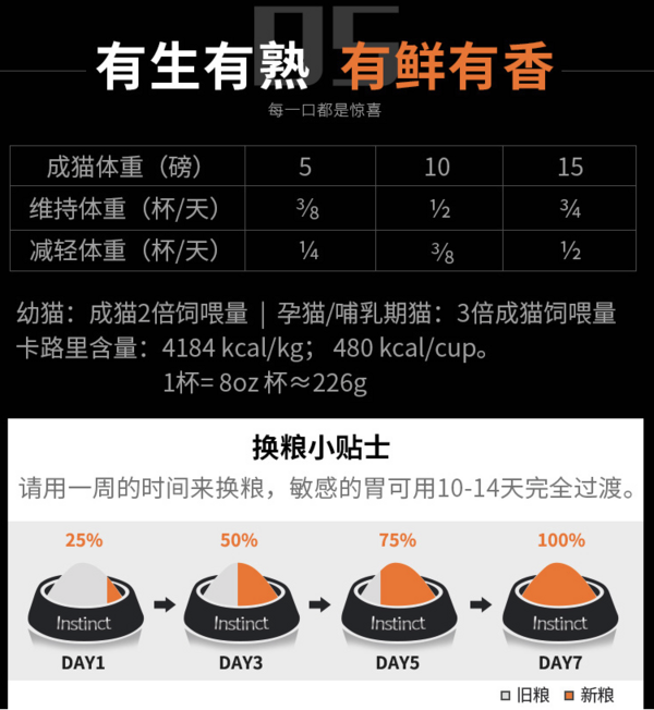 Instinct 百利 原食生鲜系列 鸡肉全阶段猫粮 2.2kg包装设计欣赏 (图3)