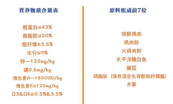 Instinct 百利 原食生鲜系列 鸡肉全阶段猫粮 2.2kg包装设计欣赏 (图2)
