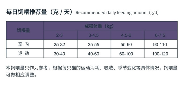 Pure&Natural 伯纳天纯 经典系列 金枪鱼马铃薯蔓越莓成猫猫粮 10kg包装设计欣赏 (图3)