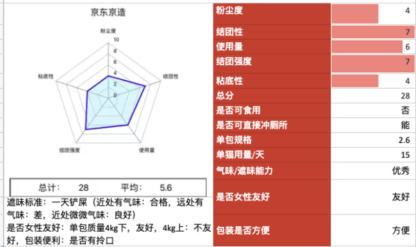 京东京造 豆腐猫砂 2.6kg*4袋 原味包装设计欣赏 (图1)