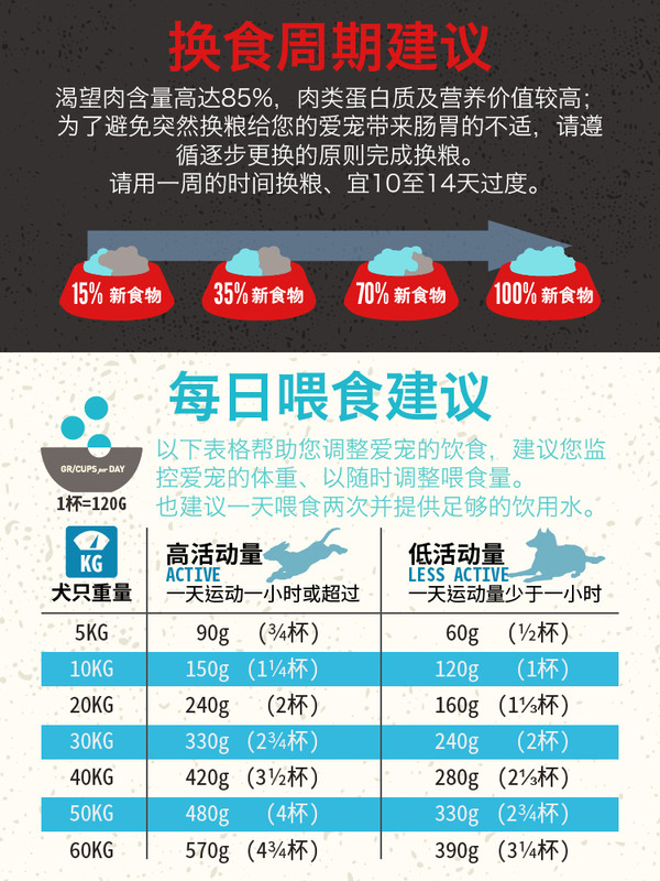 Orijen 渴望 六种鱼全犬全阶段狗粮 6kg包装设计欣赏 (图3)