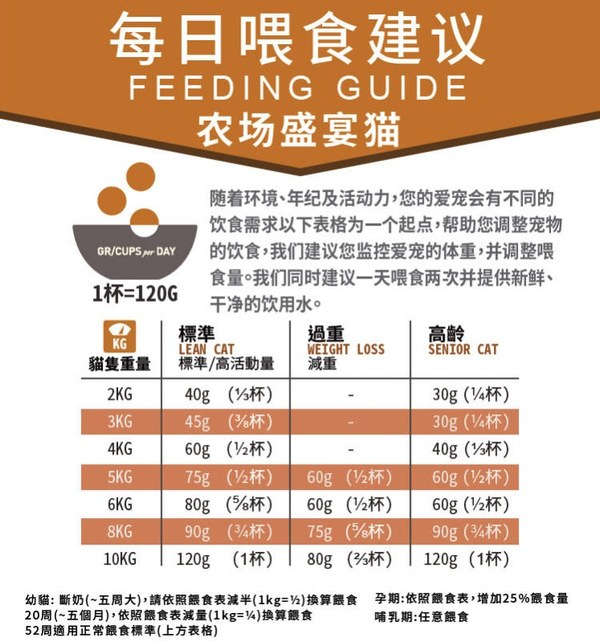 ACANA/爱肯拿 农场盛宴系列 包装设计欣赏 (图3)