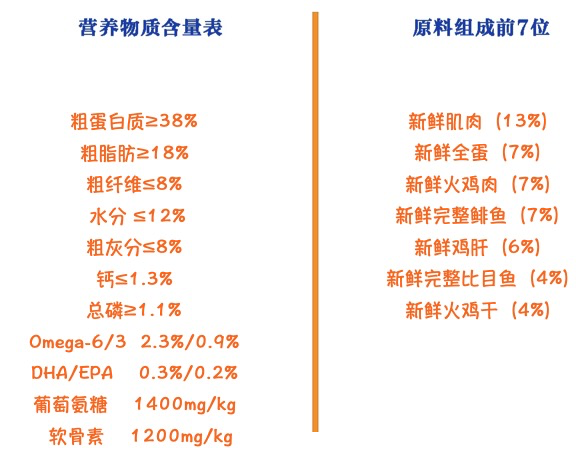Orijen 渴望 鸡肉全犬高龄犬狗粮 2kg包装设计欣赏 (图2)