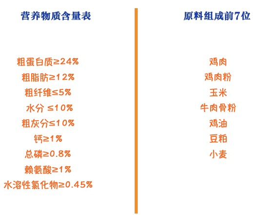 Myfoodie 麦富迪 螺旋藻全犬幼犬狗粮 2kg包装设计欣赏 (图2)