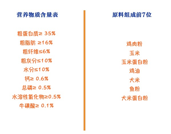 PetMaster 佩玛思特 元气系列 肠胃健康去毛球全阶段猫粮 1.5kg包装设计欣赏 (图2)