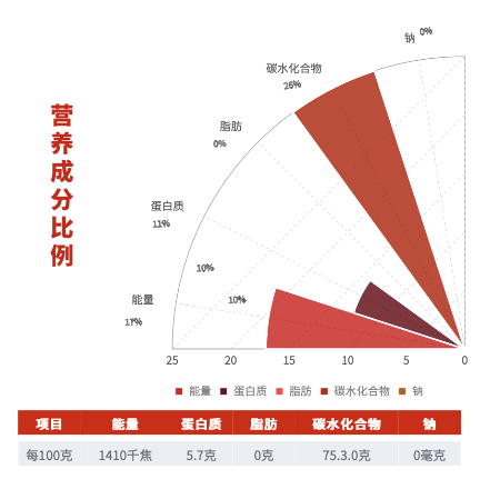 SHI YUE DAO TIAN 十月稻田 香稻贡米 5kg包装设计欣赏 (图4)
