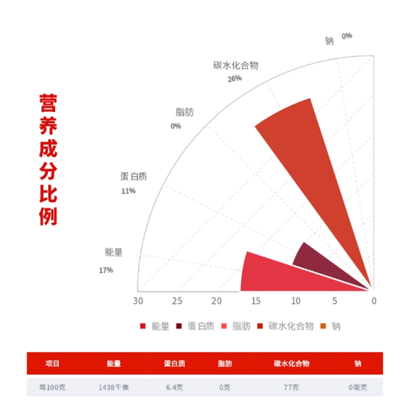柴火大院 生态长粒香米 5kg包装设计欣赏 (图3)