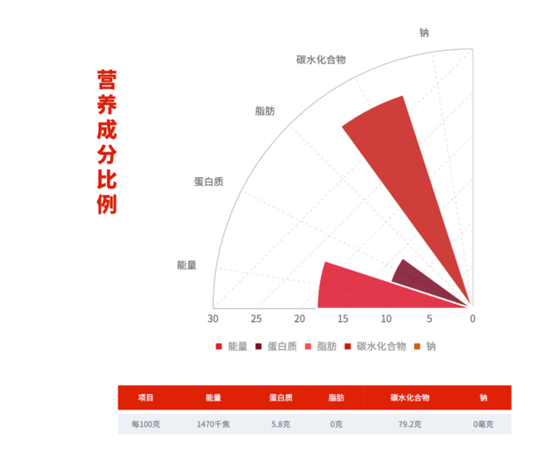 SHI YUE DAO TIAN 十月稻田 五常大米 2.5kg包装设计欣赏 (图3)