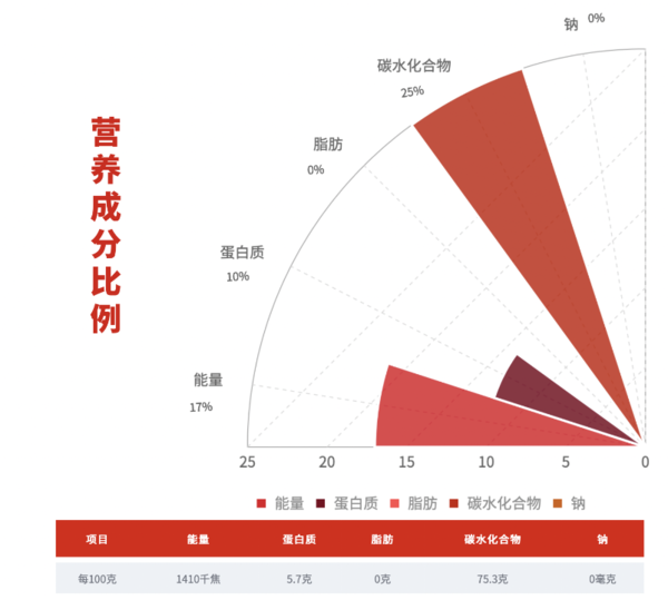 柴火大院 福鹿 香稻贡米 5kg包装设计欣赏 (图3)