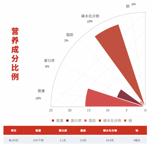 十月稻田 桂圆肉 无核免剥桂圆干 425g/罐包装设计欣赏 (图2)