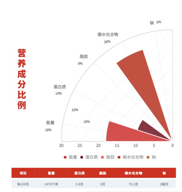 SHI YUE DAO TIAN 十月稻田 五常大米 5kg包装设计欣赏 (图4)