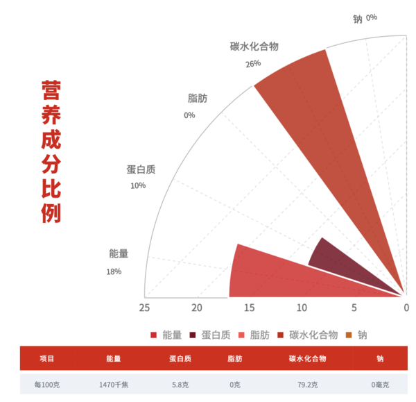 柴火大院 五常大米包装设计欣赏 (图3)
