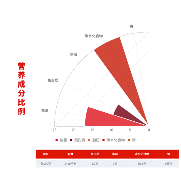 柴火大院 国潮系列 生态香町米 2.5kg包装设计欣赏 (图2)
