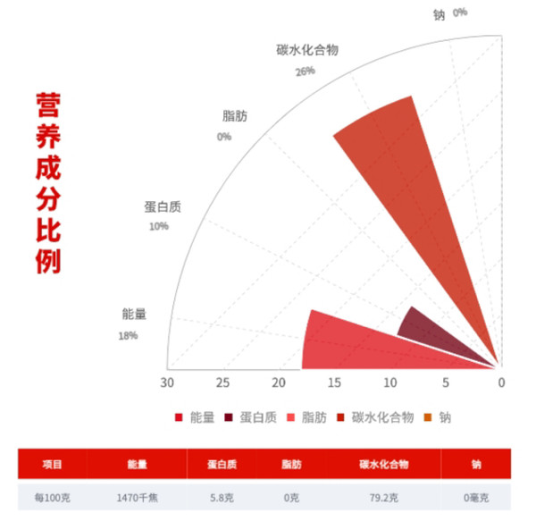 柴火大院 五常有机稻香米 5kg*4袋包装设计欣赏 (图3)