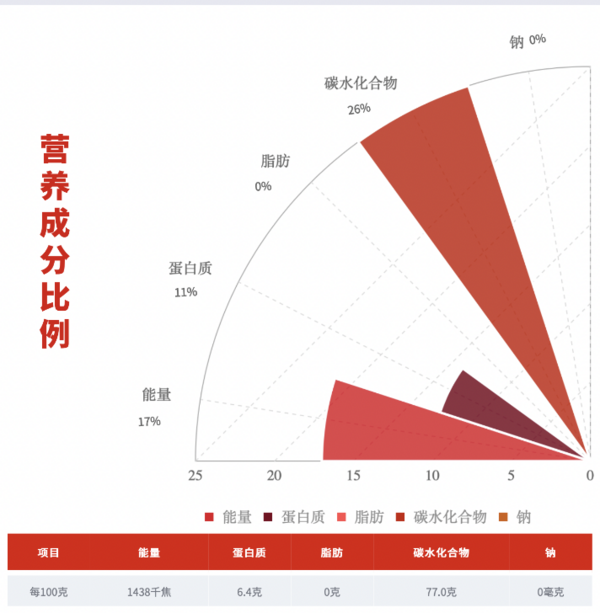 柴火大院 黑龙江长粒香米包装设计欣赏 (图3)