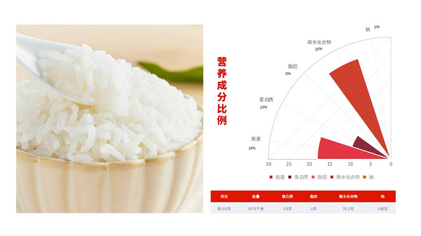 SHI YUE DAO TIAN 十月稻田 有机五常大米 5kg包装设计欣赏 (图2)