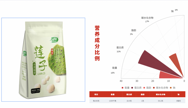 SHI YUE DAO TIAN 十月稻田 莲子 250g/袋包装设计欣赏 (图3)