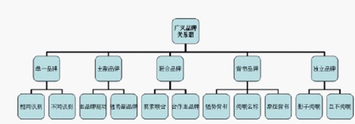 品牌关系谱(图2)