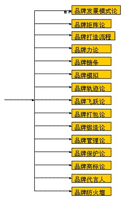 CBD品牌模式(图3)