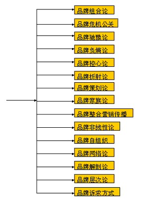 CBD品牌模式(图4)