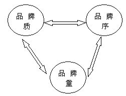 品牌成长(图1)