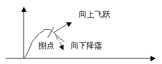 品牌成长(图3)