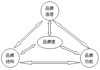 品牌成长(图2)