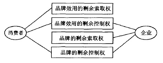 品牌契约(图1)