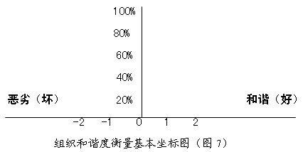 品牌状况模型(图7)