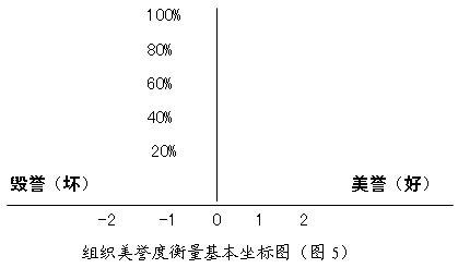 品牌状况模型(图5)