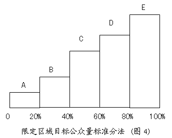 品牌状况模型(图4)