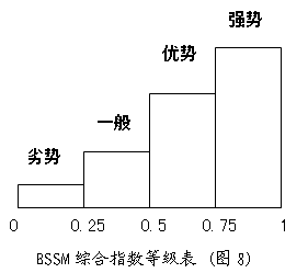 品牌状况模型(图10)