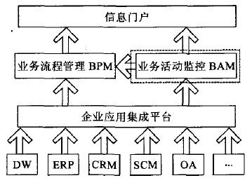 业务活动监控(图1)