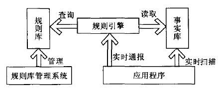 业务活动监控(图3)