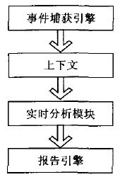 业务活动监控(图2)