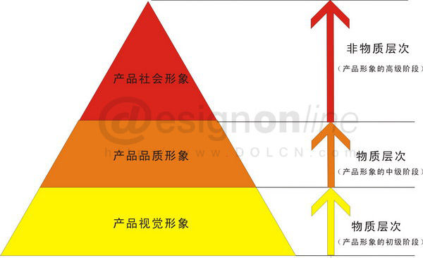 产品形象(图2)