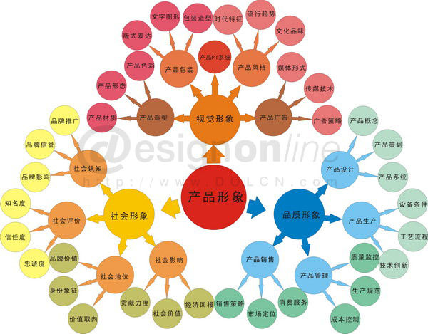 产品形象(图3)