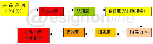 产品形象(图7)