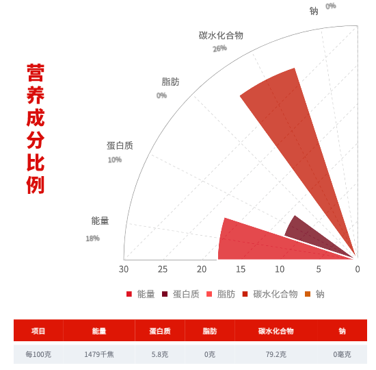 柴火大院 龙凤山五常大米 2.5kg创意包装设计欣赏 (图3)