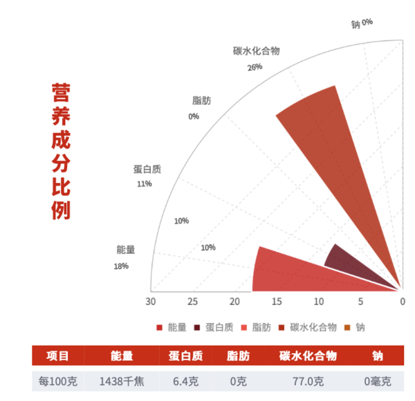 SHI YUE DAO TIAN 十月稻田 长粒香米 2.5kg*2袋创意包装设计欣赏 (图4)