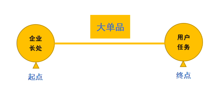 四喜：如何发掘大单品？底层逻辑“两个不变”(图1)