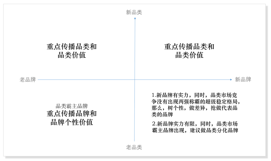 四喜：搞定品类，才能玩转品牌！(图9)