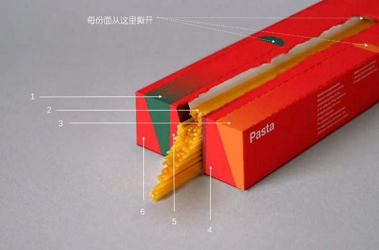 四喜：包装上有十多个卖货机关，你使用过几个？(图37)