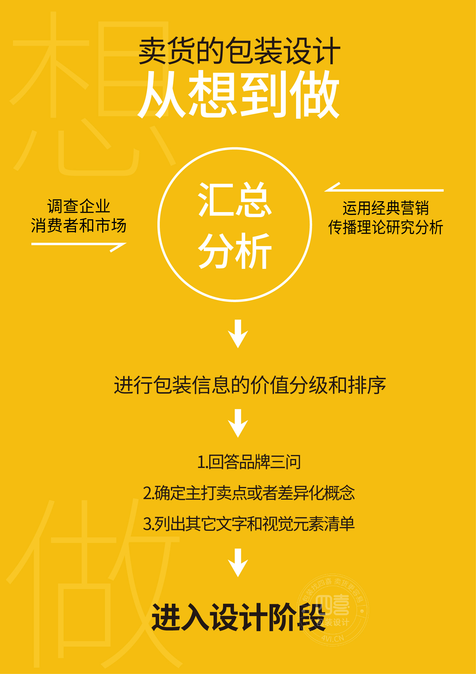 偏离战略的包装无论多么漂亮也是没有意义(图1) 偏离战略的包装无论多么漂亮也是没有意义(图1)