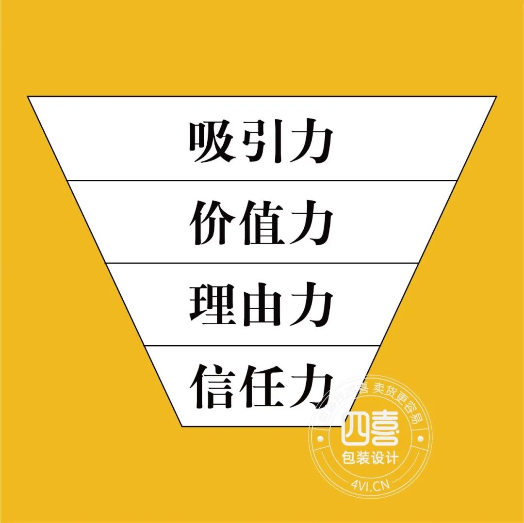 什么样的包装设计在印刷厂就被经销商下订单？(图1)