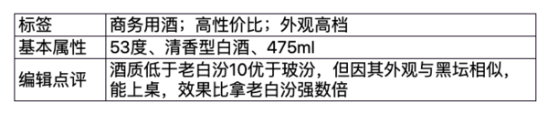 创意酒包装设计蓝汾清香型白酒单瓶装产品包装设计欣赏(图2)
