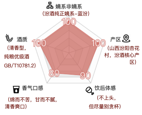 创意酒包装设计蓝汾清香型白酒单瓶装产品包装设计欣赏(图3)
