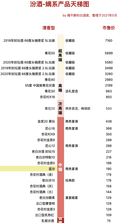 创意酒包装设计蓝汾清香型白酒单瓶装产品包装设计欣赏(图4)